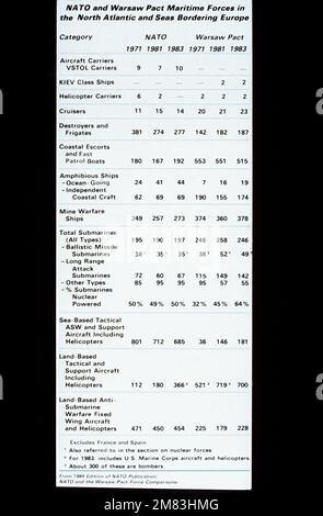 Eine Vergleichstabelle der Seestreitkräfte der NATO und des Warschauer Pakts im Nordatlantik und den an Europa angrenzenden Meeren. Von Der Sowjetischen Militärmacht 1985. Land: Unbekannt Stockfoto