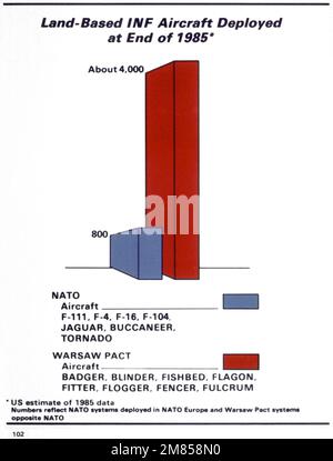 Ein Diagramm, in dem die landgestützten, Ende 1985 eingesetzten Mittelstreckenraketenflugzeuge der NATO und des Warschauer Pakts verglichen werden. Land: Unbekannt Stockfoto