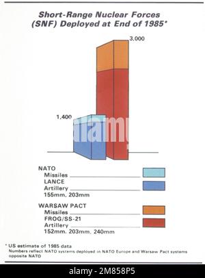 Ein Schaubild, in dem die Ende 1985 eingesetzten Kurzstreckennuklearstreitkräfte der NATO und des Warschauer Pakts verglichen werden. Land: Unbekannt Stockfoto