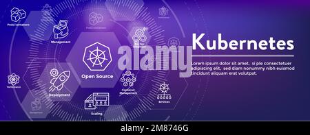 Kubernetes Development Environment Icon set woth Web Header Banner Stock Vektor