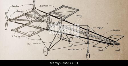 Flugzeugherstellung der 1930er Jahre in Großbritannien - Rahmen eines Monoplans Stockfoto