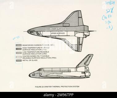 Diagramm des Wärmeschutzsystems des Space Shuttle Orbiter Stockfoto