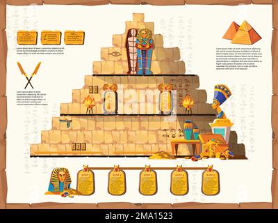 Die Infografiken des alten Ägyptens mit Vektorgrafiken. Querschnitt des Innenraums der Pyramide mit religiösen Symbolen der ägyptischen Kultur, goldenem Sarkophag mit Mumie, Wandmalereien an den Wänden und Schätzen des Pharaos Stock Vektor