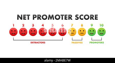 NPS – Net Promoter Score-Zeichen, Label. Darstellung des Vektormaterials. Stock Vektor