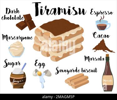 Küchenposter mit Tiramisu-Rezept. Vektordarstellung auf weißem Hintergrund Stock Vektor