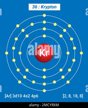 Kr Krypton, Periodische Tabelle der Elemente, Hüllenstruktur von Krypton - Elektronen pro Energiepegel Stock Vektor