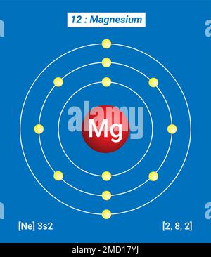 Mg Magnesium, Periodische Tabelle der Elemente, Hüllenstruktur von Magnesium Stock Vektor