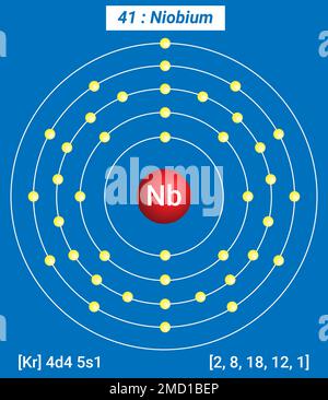 NB: Niob, Periodische Tabelle der Elemente, Hüllenstruktur von Niob – Elektronen pro Energiepegel Stock Vektor