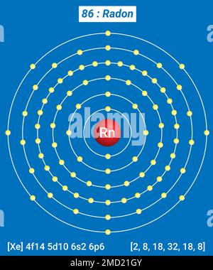 RN Radon, Periodische Tabelle der Elemente, Schalenstruktur des Radons – Elektronen pro Energiepegel Stock Vektor