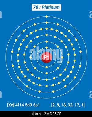 PT Platin, Periodische Tabelle der Elemente, Hüllenstruktur von Platin Stock Vektor