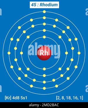 RH Rhodium, Periodische Tabelle der Elemente, Hüllstruktur von Rhodium - Elektronen pro Energiestufe Stock Vektor