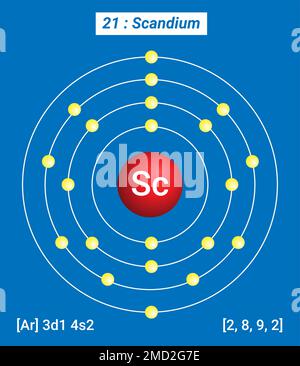 SC Scandium, Periodische Tabelle der Elemente, Hüllstruktur von Scandium Stock Vektor