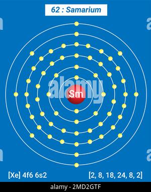 SM Samarium, Periodische Tabelle der Elemente, Hüllenstruktur des Samariums Stock Vektor