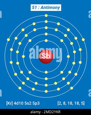 SB-Antimonie, Periodische Tabelle der Elemente, Hüllenstruktur der Antimonie Stock Vektor