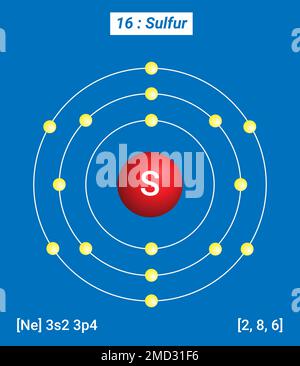 S Schwefel, Periodische Tabelle der Elemente, Hüllenstruktur von Schwefel - Elektronen pro Energiepegel Stock Vektor