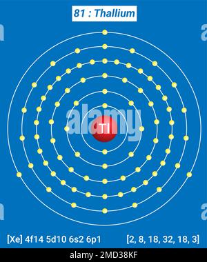 TL Thallium, Periodische Tabelle der Elemente, Hüllenstruktur von Thallium Stock Vektor