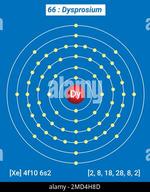 DY Dysprosium, Periodische Tabelle der Elemente, Hüllenstruktur von Dysprosium - Elektronen pro Energiepegel Stock Vektor