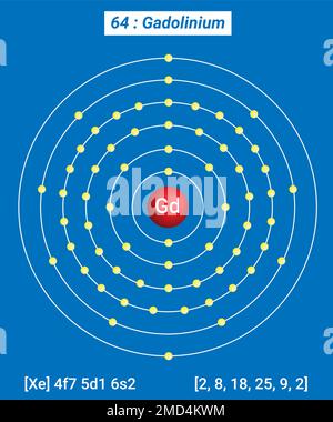 GD Gadolinium, Periodische Tabelle der Elemente, Schalenstruktur von Gadolinium Stock Vektor