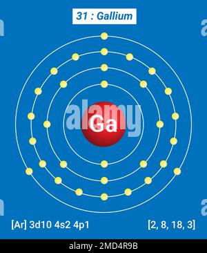 GA Gallium, Periodische Tabelle der Elemente, Hüllenstruktur von Gallium - Elektronen pro Energiepegel Stock Vektor