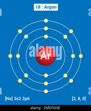 Periodische Tabelle der Elemente, Hüllenstruktur von Argon Ar - Elektronen pro Energiestufe Stock Vektor