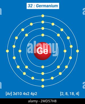 GE Germanium, Periodische Tabelle der Elemente, Hüllenstruktur von Germanium Stock Vektor