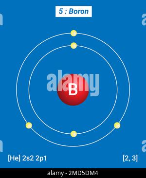Periodische Tabelle der Elemente, Hüllenstruktur von Bor B - Elektronen pro Energiepegel Stock Vektor