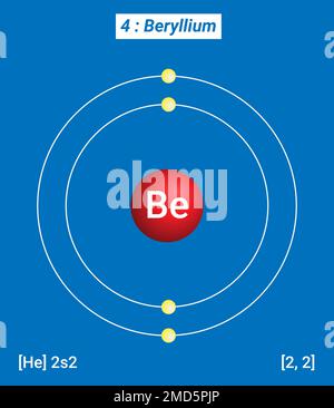 Periodische Tabelle der Elemente, Hüllenstruktur von Beryllium BE - Elektronen pro Energiepegel Stock Vektor