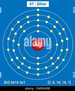 Periodische Tabelle der Elemente, Schalenstruktur der Silver AG - Elektronen pro Energiestufe Stock Vektor
