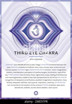 DRITTES AUGE CHAKRA (Ajna): Infografik des Chakra-Symbols mit ausführlicher Beschreibung und Eigenschaften. Stockfoto