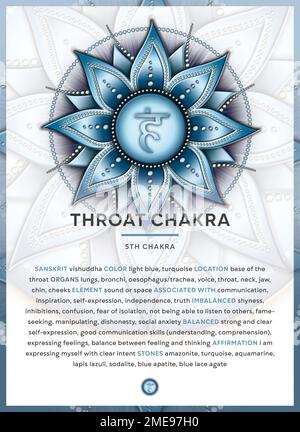 THROAT CHAKRA (Vishuddha): Infografik des Chakra-Symbols mit ausführlicher Beschreibung und Eigenschaften. Stockfoto