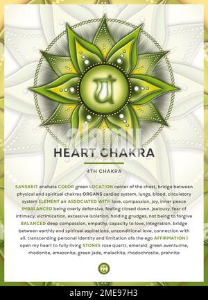 HERZCHAKRA (Anahata): Infografik mit Chakrasymbol mit ausführlicher Beschreibung und Eigenschaften. Stockfoto