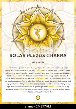 SOLARPLEXUS CHAKRA (Manipura): Infografik des Chakra-Symbols mit ausführlicher Beschreibung und Merkmalen. Stockfoto