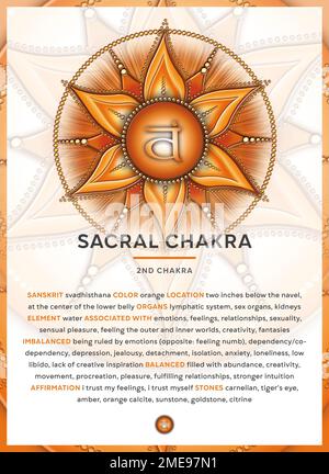SAKRALCHAKRA (Svadhisthana): Infografik des Chakrasymbols mit ausführlicher Beschreibung und Merkmalen. Stockfoto