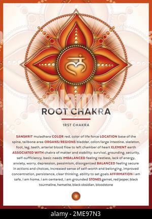 WURZELCHAKRA (Muladhara): Infografik des Chakrasymbols mit ausführlicher Beschreibung und Merkmalen. Stockfoto