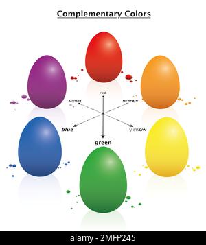 Ostereier-Infografik. Gegensätzliche farbige Eier, die die Farbtheorie erklären - rot-grün, orange-blau, gelb-violett. Stockfoto