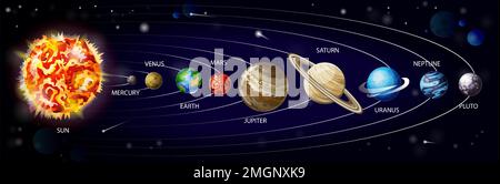 Cartoon-Vektor des Sonnensystems. Planeten des Sonnensystems, die auf kosmischem Hintergrund um die Sonne kreisen, mit Meteoriten und Asteroiden, Infografik für Schulbildung oder Weltraumforschung Stock Vektor