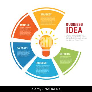 Circle Infographic Business Idea. Infografik für 5-stufige Diagramme. Glühbirne Stock Vektor