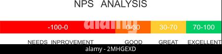 NET Promoter Score-Analyse. Meldebogen für den NPS-Indikator. Beispiel für positive Kundenloyalität mit unterschiedlichen quantitativen Ergebnissen. Metrik Kundenzufriedenheit. Flache Vektordarstellung Stock Vektor