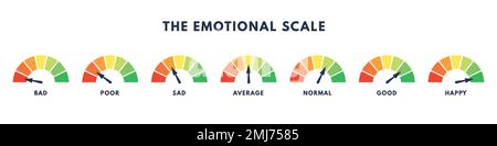 Das emotionale Skalendiagramm. Farbige Betriebsanzeige. Gute oder schlechte Laune. Vektor-isolierte Darstellung Stock Vektor