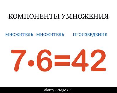 Multiplizierungs-Komponenten. Der Multiplikator der mathematischen Formel multipliziert mit dem Multiplikator entspricht dem Produkt. Gedrucktes Material, Banner, Tisch für Stock Vektor