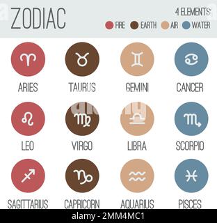 Zodiakzeichen. Satz von zwölf einfachen runden Zodiac-Symbolen mit Beschriftungen. Perfekt für Web- und Druckdesign. Stock Vektor