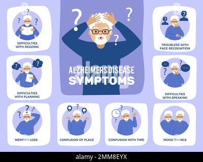 Alzheimer-Symptome. Medizinische Infografik mit Demenzfiguren Menschen verlieren das Gedächtnis jüngste Vektorbilder mit Platz für Text Stock Vektor