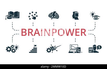 Brainpower Symbolsatz. Einfarbige Brainpower Icon Kollektion. Bildung, Chancen, Mind Power, Momentaufnahme, Vision, Entwicklung, Ziel, Kreativ Stock Vektor