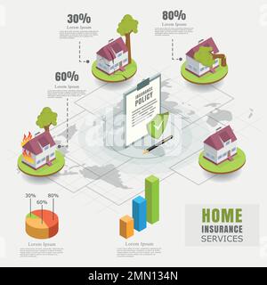 Infografiken für Hausversicherungen, Vektorflachisometrische Illustration Stock Vektor
