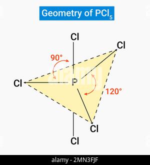 Die PCL5-Form ist trigonal bipyramidal. Die Molekulargeometrie von ist PCL5-trigonale Bipyramide. Stock Vektor