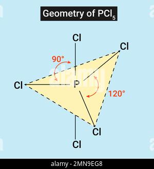 Die PCL5-Form ist trigonal bipyramidal. Die Molekulargeometrie von ist PCL5-trigonale Bipyramide. Stock Vektor