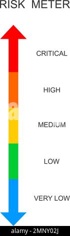 Skala für Risikomessgeräte. Vertikales Diagramm mit Gefahrenstufen. Warnblinkanlage. Risikobeurteilung in Unternehmen, Marketing, Investitionen, Management isoliert auf weißem Hintergrund. Flache Vektordarstellung Stock Vektor