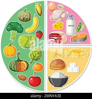 Macronutrients diagram with food ingredients illustration Stock Vektor