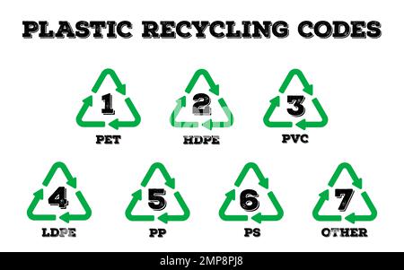 Plastik-Recycling-Code eingestellt. Sammlung von Symbolen für die isolierte Vektorplastik-Wiederverwertung für die Abfallsortierung. Stock Vektor