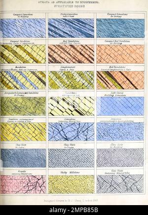 Strata as Applied to Engineering Stratified Rocks from A Handbook for Mapping , Engineering and Architectural drawing : in dem Karten aller Beschreibungen analysiert und ihre verschiedenen Verwendungszwecke ausführlich erläutert werden ; Für Bauingenieure, Architekten und Vermesser, auch für Marineschulen und Militärakademien, Ingenieurschulen und -Colleges sowie Zeichner bestimmt sind; Veranschaulicht werden 43 große Platten und 39 Holzschnitte, darunter Beispiele für einen parlamentarischen Eisenbahnplan, Abschnitt und Querschnitte, die gemäß den ständigen Anweisungen des House of Co erstellt wurden Stockfoto